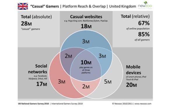 Train2Game Games Survey blog image